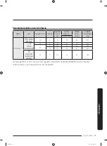 Предварительный просмотр 233 страницы Samsung WW1 M8 Series User Manual