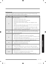 Preview for 305 page of Samsung WW1 M8 Series User Manual