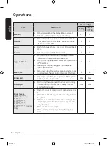 Preview for 38 page of Samsung WW1 T Series User Manual