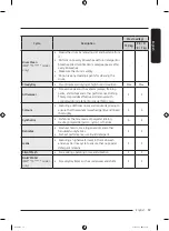 Preview for 39 page of Samsung WW1 T Series User Manual