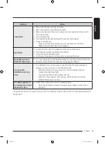 Preview for 61 page of Samsung WW1 T Series User Manual