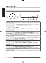 Preview for 106 page of Samsung WW1 T Series User Manual