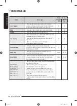 Preview for 110 page of Samsung WW1 T Series User Manual