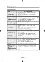 Preview for 122 page of Samsung WW10H8 series User Manual