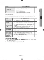 Preview for 123 page of Samsung WW10H8 series User Manual