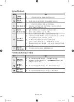 Preview for 124 page of Samsung WW10H8 series User Manual