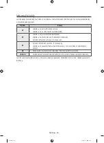 Preview for 136 page of Samsung WW10H8 series User Manual