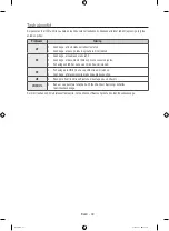 Preview for 184 page of Samsung WW10H8 series User Manual