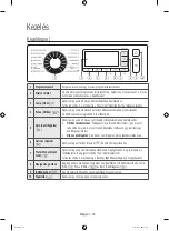 Preview for 264 page of Samsung WW10H8 series User Manual