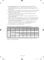 Preview for 332 page of Samsung WW10H8 series User Manual