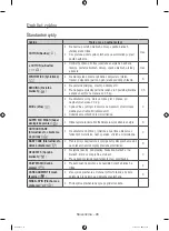 Preview for 506 page of Samsung WW10H8 series User Manual