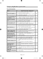 Preview for 602 page of Samsung WW10H8 series User Manual