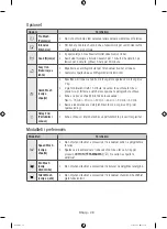 Preview for 604 page of Samsung WW10H8 series User Manual