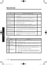 Preview for 32 page of Samsung WW10K6 Series User Manual