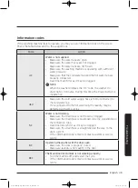 Предварительный просмотр 49 страницы Samsung WW10K6 Series User Manual