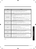 Preview for 71 page of Samsung WW10M8 Series User Manual