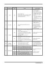 Предварительный просмотр 36 страницы Samsung WW10T754DBH Service Manual