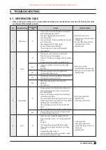 Preview for 28 page of Samsung WW11B Series Service Manual