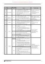 Preview for 29 page of Samsung WW11B Series Service Manual