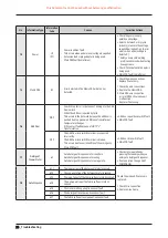 Preview for 31 page of Samsung WW11B Series Service Manual