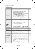 Preview for 26 page of Samsung WW12H8 Series User Manual