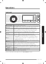 Preview for 33 page of Samsung WW12K84*2O series User Manual