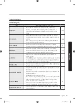 Preview for 35 page of Samsung WW12K84*2O series User Manual