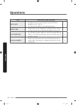 Preview for 36 page of Samsung WW12K84*2O series User Manual