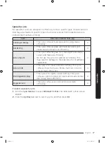 Preview for 37 page of Samsung WW12K84*2O series User Manual