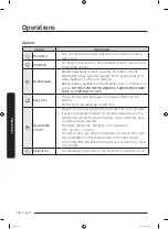 Preview for 38 page of Samsung WW12K84*2O series User Manual