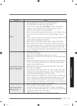 Preview for 57 page of Samsung WW12K84*2O series User Manual