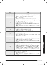 Preview for 59 page of Samsung WW12K84*2O series User Manual