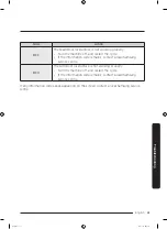 Preview for 61 page of Samsung WW12K84*2O series User Manual