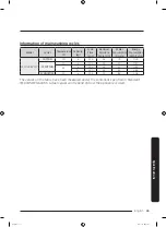 Preview for 65 page of Samsung WW12K84*2O series User Manual