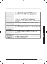 Preview for 35 page of Samsung WW12R64 Series User Manual