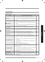 Preview for 37 page of Samsung WW12R64 Series User Manual