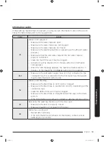 Preview for 53 page of Samsung WW12R64 Series User Manual