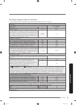 Preview for 59 page of Samsung WW12R64 Series User Manual