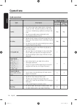 Preview for 36 page of Samsung WW13T Series User Manual