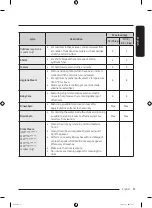 Preview for 37 page of Samsung WW13T Series User Manual