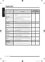 Preview for 38 page of Samsung WW13T Series User Manual