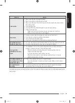 Preview for 59 page of Samsung WW13T Series User Manual