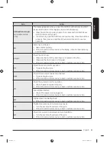 Preview for 61 page of Samsung WW13T Series User Manual