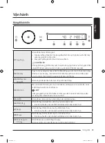 Preview for 101 page of Samsung WW13T Series User Manual