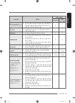 Preview for 105 page of Samsung WW13T Series User Manual