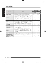 Preview for 106 page of Samsung WW13T Series User Manual