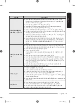 Preview for 125 page of Samsung WW13T Series User Manual