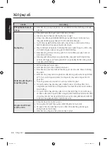 Preview for 126 page of Samsung WW13T Series User Manual