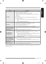 Preview for 127 page of Samsung WW13T Series User Manual