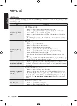 Preview for 128 page of Samsung WW13T Series User Manual